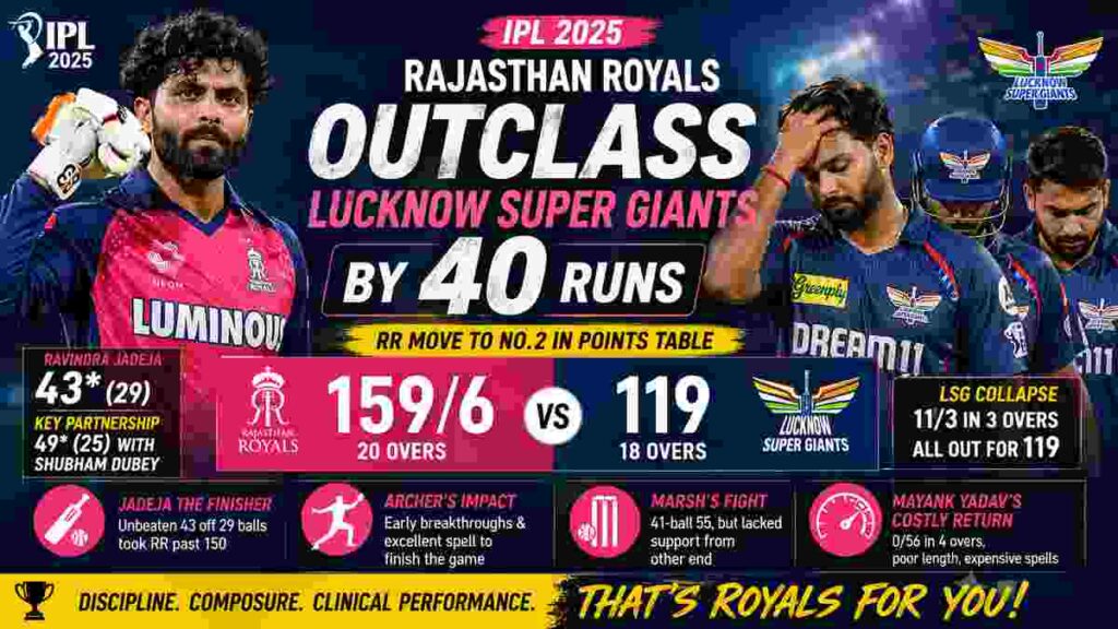 Rajasthan Royals vs Lucknow Super Giants match result