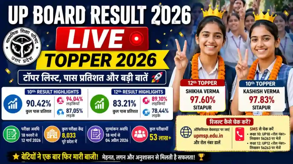 UP Board Result 2026